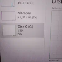 لپتاب دل رم ۳۲ نسل ۱۱|رایانه همراه|شیراز, چوگیاه‎|دیوار