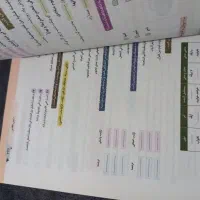 کتاب|کتاب و مجله آموزشی|آبیک, |دیوار