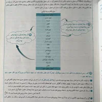 کتاب فیزیک یازدهم میکرو|کتاب و مجله آموزشی|رامسر, |دیوار