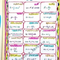 تدریس خصوصی ریاضی و فیزیک در تمامی مقاطع