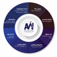 کارمند بازاریابی و فروش خانم تلفنی|استخدام بازاریابی و فروش|تهران, ایرانشهر|دیوار