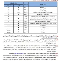 مشاوره خریدار هایما و ثبت نام در طرح ایرانخودرو