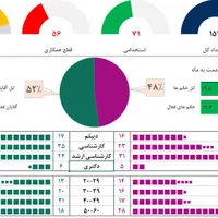 اکسل. انواع پروژه و خدمات برنامه اکسل|خدمات رایانه‌ای و موبایل|قم, ارم|دیوار
