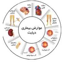 بهبود دیابت