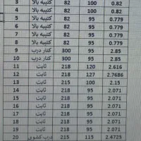 شیشه سکوریت ۴ تا درب کامل