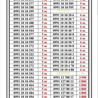 0991-130.50.90|سیم‌کارت|تهران, اسکندری|دیوار