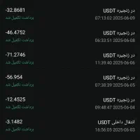 آموزش ارزدیجیتال،بورس،فارکس|خدمات آموزشی|قم, بلوار امین و ساحلی|دیوار