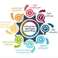 جذب نیرو نمایندگی (کار با گوشی) آموزش رایگان|استخدام بازاریابی و فروش|بابل, |دیوار