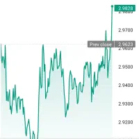 سیگنال روزانه  و هفتگی ارز دیجیتال