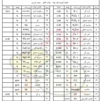 کود100%ارگانیک پلیت مرغی (اصل)|خدمات باغبانی و درختکاری|فهرج, |دیوار