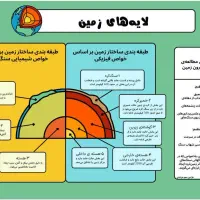 تدریس دروس ابتدایی