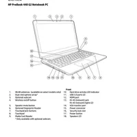 HP 450 G2 i5 Ram16 SSD512 فول پورت باکارتن تمیز|رایانه همراه|کرج, حصارک|دیوار