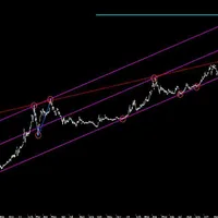 آموزش تخصصی FOREX / Stocks|خدمات آموزشی|تهران, فرمانیه|دیوار