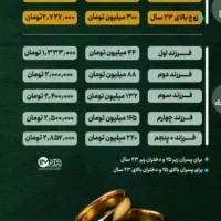 وام های مهربانی و ازدواج