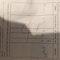النگو طلا نو|جواهرات|شیراز, شاهچراغ|دیوار