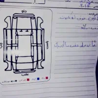 رنو فلوئنس مدل ۲۰۱۴|خودرو سواری و وانت|چابهار, |دیوار