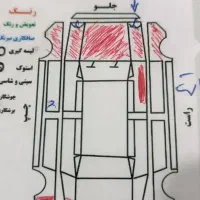 پارس94 elx xum|خودرو سواری و وانت|کرمان, |دیوار