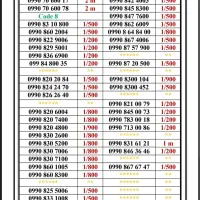 0990-350.50.57|سیم‌کارت|تهران, اسکندری|دیوار