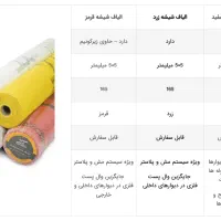 مش فایبرگلاس (وال مش) مقاوم در برابر قلیا|مصالح و تجهیزات ساختمان|همدان, |دیوار