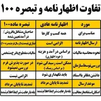 اظهارنامه 1403|خدمات مالی، حسابداری، بیمه|قم, عمار یاسر|دیوار