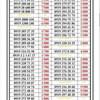 0919-785.65.85|سیم‌کارت|تهران, جمهوری|دیوار