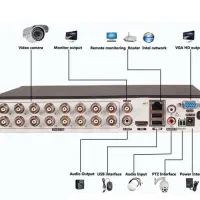 DVR ۱۶ کانال/زیر قیمت
