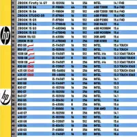 فروش و واردات انواع لپتاپ از امارات و اروپا