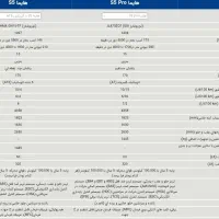 حواله هایما s5 پرو جدید|خودرو سواری و وانت|مشهد, رضاشهر|دیوار