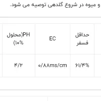 کود مونو آمونیوم فسفات و سولفات منیزیم|گل و گیاه طبیعی|تهران, کامرانیه|دیوار