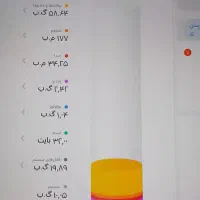شیائومی پد ۷ پرو|تبلت|قم, پردیسان|دیوار