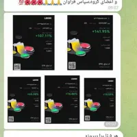 آموزش حرفه ای ترید ارز دیجیتال و فارکس|خدمات آموزشی|اردبیل, |دیوار