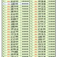 خرید و فروش خطوط ۰۹۱۲ نقد اقساط