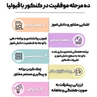 مشاور کنکور (مشاوره و برنامه‌ریزی)با شهریه منصفانه|خدمات آموزشی|تهران, افسریه جنوبی|دیوار