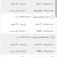 امتیاز طرح احسان ۲۴ ماه ۱۲۰ ملیون