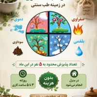 آموزش ببین ودرامد داشته باش