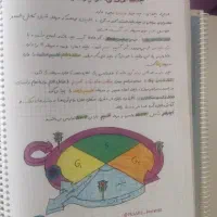 جزوه رنگی زیست و شیمی