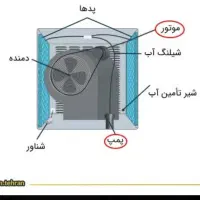سرویس کولر ابی