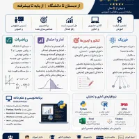 تدریس تخصصی ریاضیات، آمار، فیزیک، برنامه‌نویسی