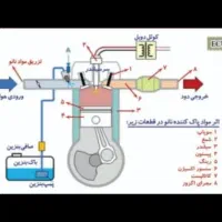 کربن زدایی و جوان سازی موتورخودرو با«گاز نانو»