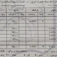فروش-زمین-قلفتی-192-متر-دارای-8واحدجوازساخت