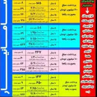 بیمه عمر وتشکیل سرمایه (فرصت طلایی سرمایه گذاری )