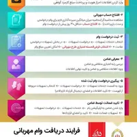 استخدام خانم دستیار شخصی/مدلینگ/ماهی۱۵۰تا۳۰۰میلیون