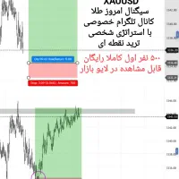 ترید نقطه ای سبک کاملا نوین، مدرن و متفاوت|خدمات آموزشی|تهران, جردن|دیوار