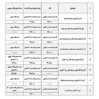 آجر سفال 5 و 5/5 سانت 10 سوراخه درجه یک زرد و قرمز|مصالح و تجهیزات ساختمان|مشهد, کوه سنگی|دیوار