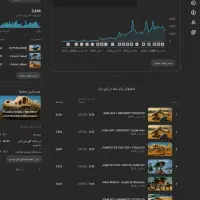 مدیریت صفر تا صد کانال یوتیوب|خدمات رایانه‌ای و موبایل|تهران, ولنجک|دیوار