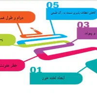 خدمات تایپ|خدمات رایانه‌ای و موبایل|قم, پردیسان|دیوار