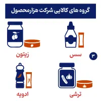 استخدام کارشناس فروش (ویزیتور)|استخدام بازاریابی و فروش|مشگین شهر, |دیوار