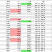 آموزش ترید و معامله گری|خدمات آموزشی|کرمان, |دیوار