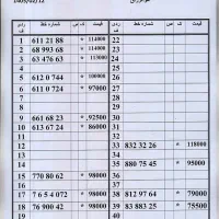 0912.832.32.26|سیم‌کارت|تهران, امام حسین|دیوار