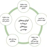 بیمه دانا نمایندگی 1558 رودهن و حومه|خدمات مالی، حسابداری، بیمه|رودهن, |دیوار
